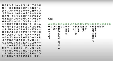 Zodiac Killer’s 340-Character Cipher Solved After 51 Years