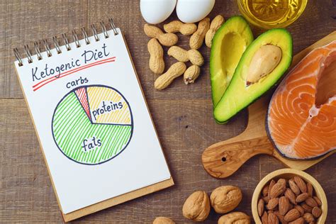 Is the keto diet safe? USC experts have some serious concerns