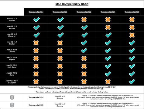 Vectorworks Operating System Compatibility List - Knowledgebase ...