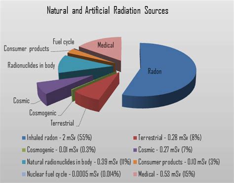 Classification and Types of Cosmic Radiation | nuclear-power.com