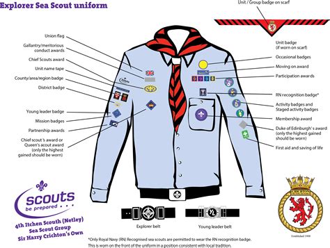 Netley Sea Scouts » Netley Explorer Sea Scout uniform