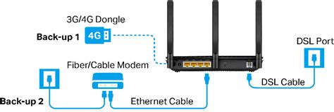 tendono baseball caffetteria modem adsl router lungo Sopraffare Esclusivo