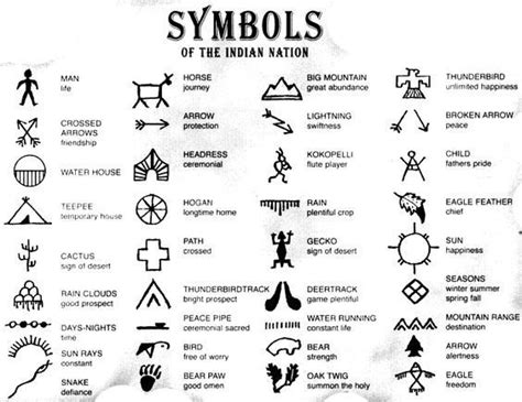 Real Iroquois Symbols And Meanings