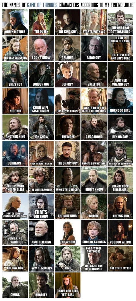 The Names Of GAME OF THRONES Characters According To My Friend Julie ...