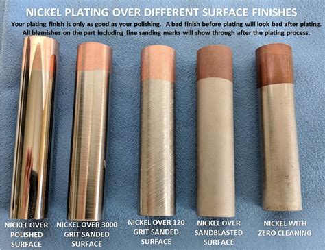 Nickel Plating Kit - Caswell Canada