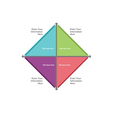 Quadrant Chart 07