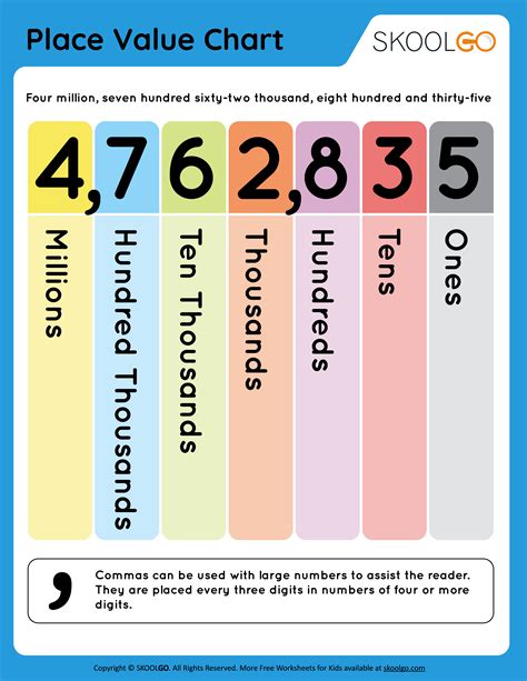 Place Value Chart - Free Worksheet - SKOOLGO