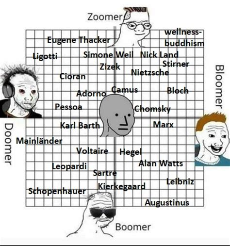 Boomer Zoomer Chart