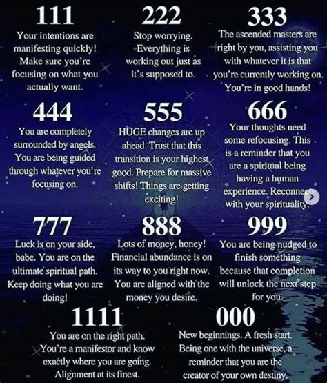 Angel Number Meanings and Significance in 2021 | Angel number meanings ...