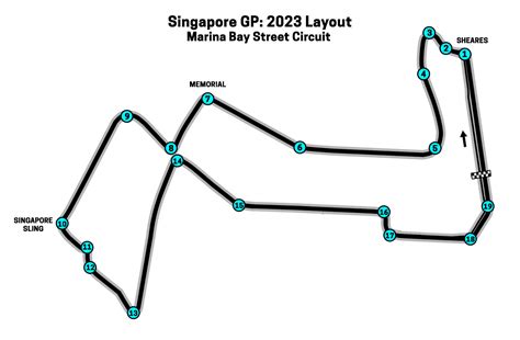 Singapore GP Layout & Route – Marina Bay Street Circuit Map