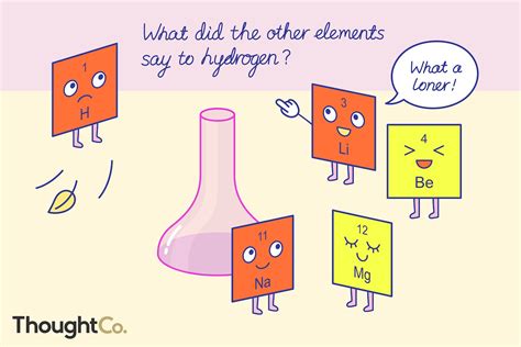 Chemistry and Element Jokes and Puns