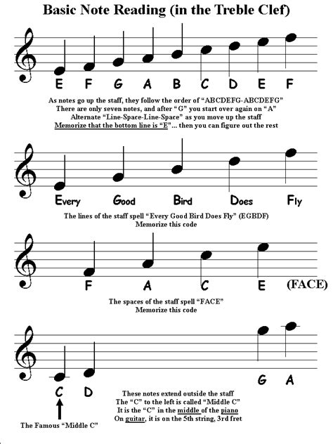 How To Read Violin Notes On Sheet Music - Ronald Adam's Reading Worksheets