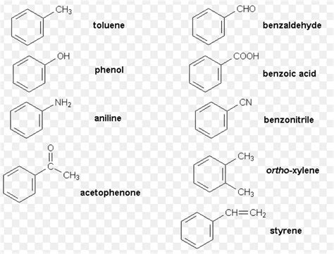 Nomenclature of Simple Aromatic Compounds - Chemistry, Class 11 ...