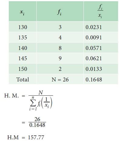 Harmonic Mean (H.M.) - Formula, Solved Example Problems