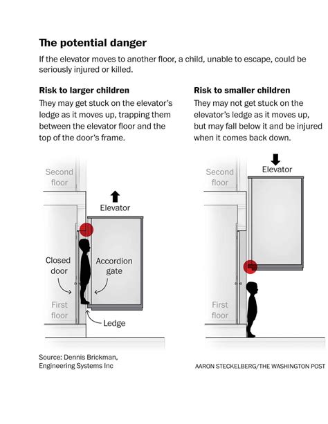 Chicago Elevator Maintenance - Colley Elevator: Residential lift safety ...