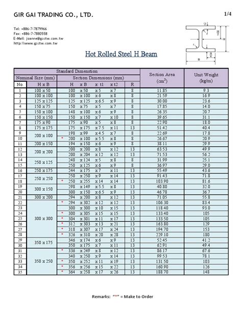 H Beam Chart | Nature