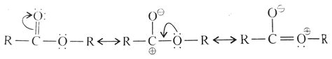 Explain the following : (a) The (C-Cl) bond length in CH3 COCl is ne