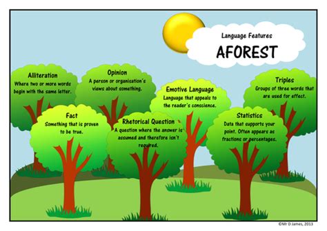 AFOREST Support Mat | Teaching Resources