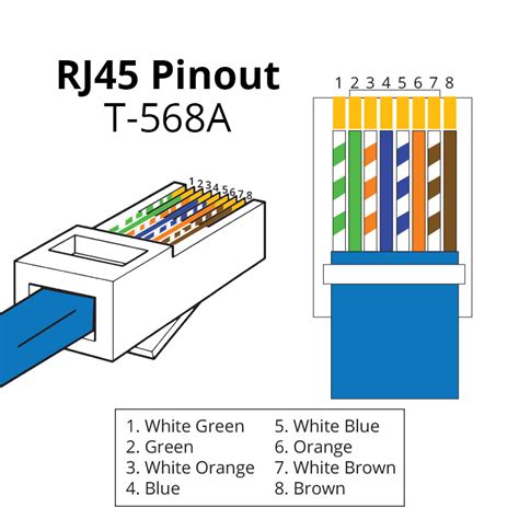 Ethernet Cable Wiring Pinout