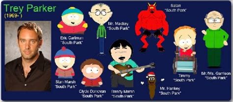 Voice Behind the Cartoon Charactors ~ Blogs2Fun