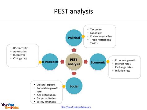 Pest Example / Pest Analysis Template - 4 Free Word, PDF Documents ...