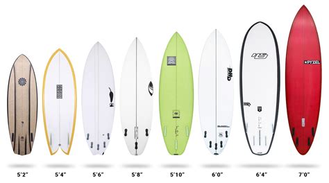 How to Choose the Right Surfboard | Boardcave USA