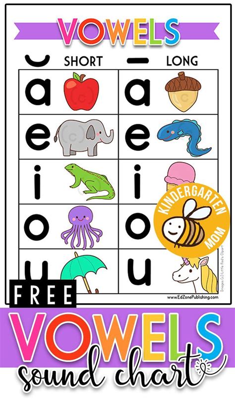 Free Vowel Sound Chart! Free printable vowel worksheets and charts ...