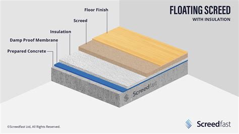 Floating Screed - Types of Screed - Screedfast Ltd