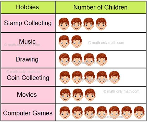 pictograph worksheets - pictograph filipino grade 3 - Abel Wheeler