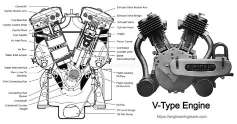 V Engine - Engineering Learner