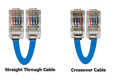 Ethernet Crossover Cable Wiring Diagram / Compsci 476 Assignment ...