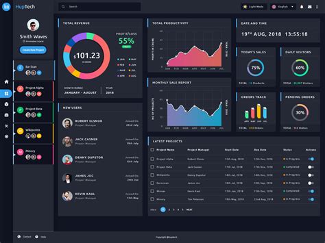 Finally got a dashboard i m happy with and a dedicated grafana display ...