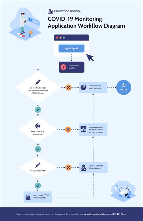 Application Workflow Diagram