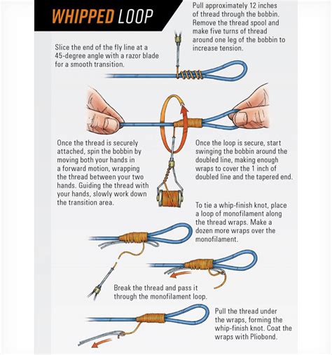 Best Fly Fishing Knots You Should Know - Fly Fisherman