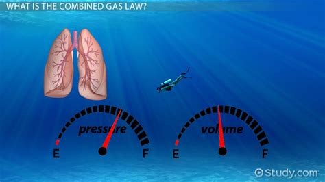 Combined Gas Law | Definition, Formula & Example - Video & Lesson ...