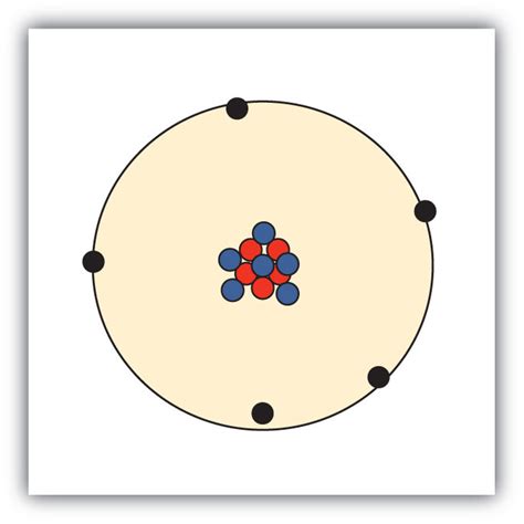 Atomic Structure Of Boron