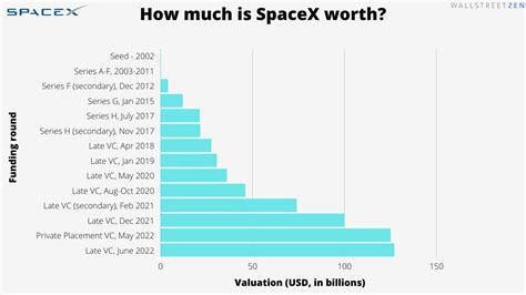 Nancy Gregory Gossip: Spacex Stock Ipo