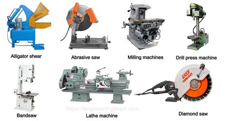 Types of Cutting Tools Machine - Properties & Materials [Complete ...