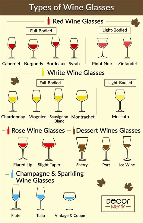 19 Different Types of Wine Glasses