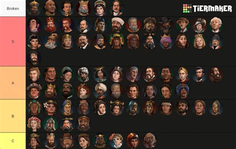 Civilization 6 Tier List Update 11 / 2024