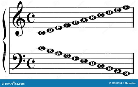 Music Note Names stock illustration. Illustration of time - 50399154