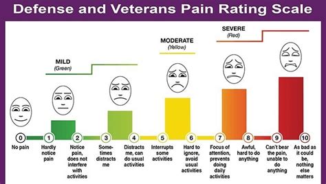 DVIDS - News - Your Pain on a Scale of 1-10? Check Out a New DOD Way to ...