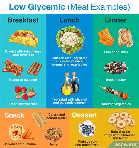 Tips on How to Eat Low Glycemic - Acne.org