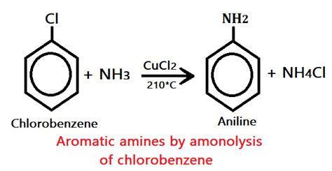 Aromatic amines, Basicity of amines, Preparation, Physical properties ...