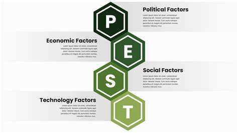 Pest Analysis Infographic