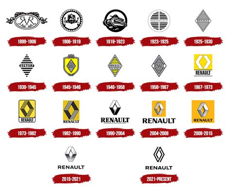 Renault Logo, symbol, meaning, history, PNG, brand