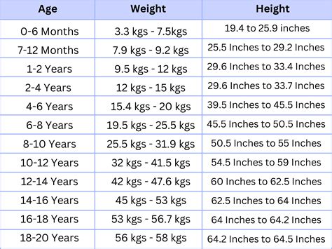 weight chart according to age and height Height-weight chart for boys ...