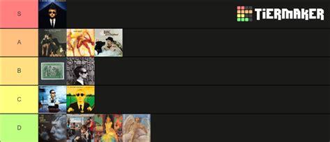 Best Divine Comedy albums Tier List (Community Rankings) - TierMaker