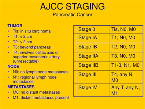 PPT - Periampullary and Pancreatic Tumors PowerPoint Presentation, free ...