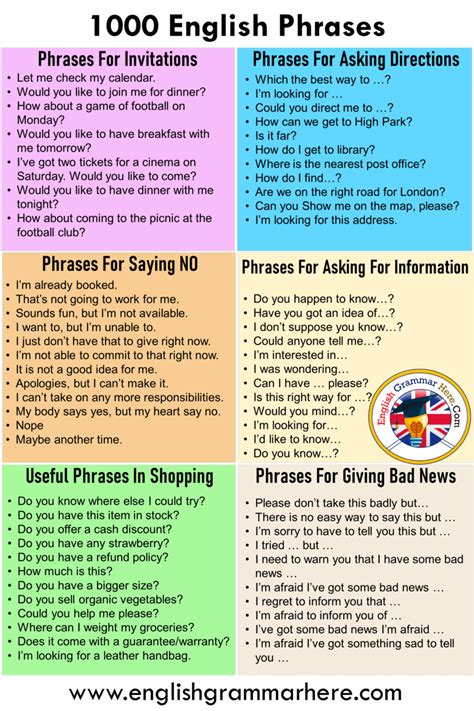 1000 most common english phrases pdf - English Grammar Here